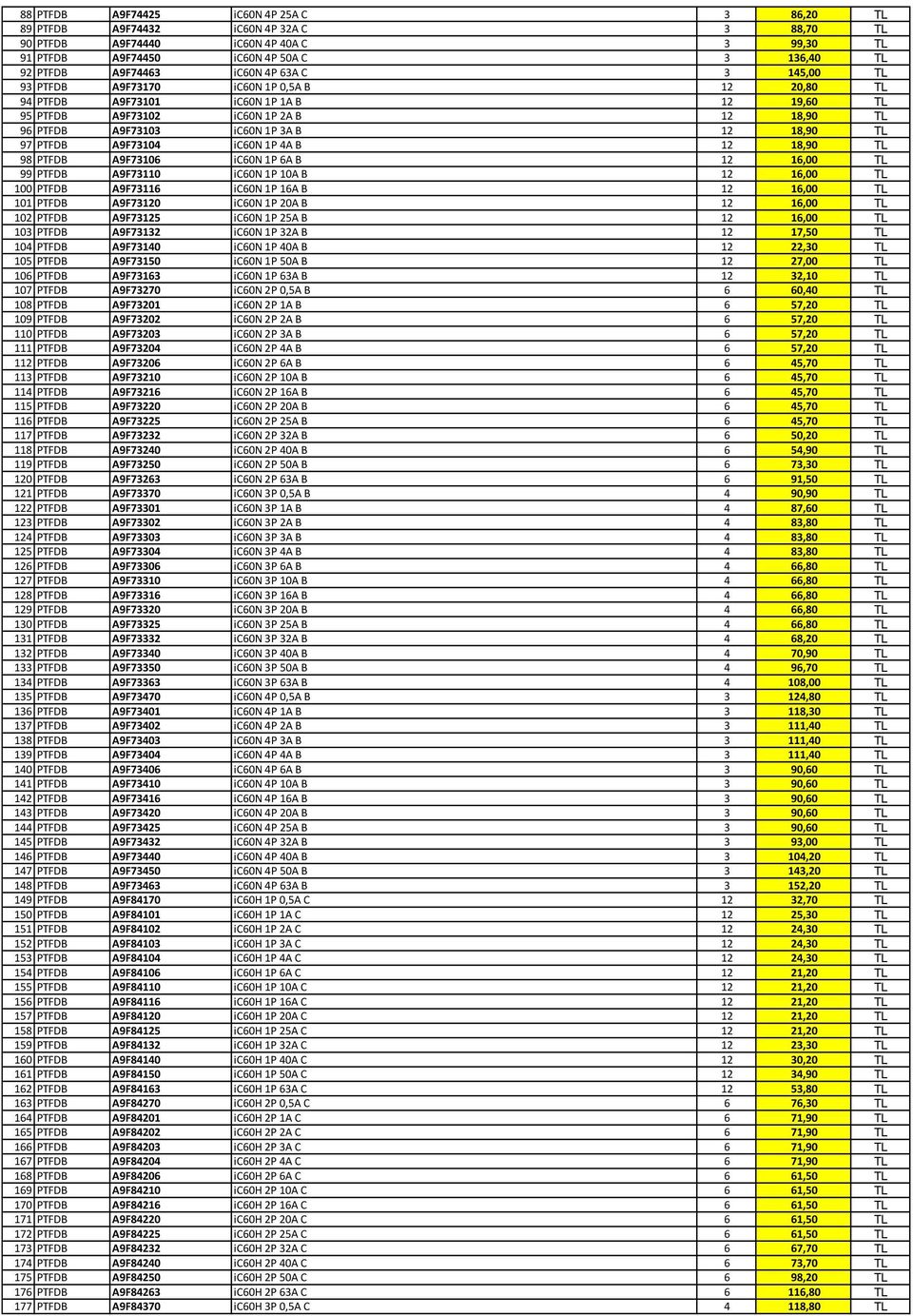 18,90 TL 97 PTFDB A9F73104 ic60n 1P 4A B 12 18,90 TL 98 PTFDB A9F73106 ic60n 1P 6A B 12 16,00 TL 99 PTFDB A9F73110 ic60n 1P 10A B 12 16,00 TL 100 PTFDB A9F73116 ic60n 1P 16A B 12 16,00 TL 101 PTFDB