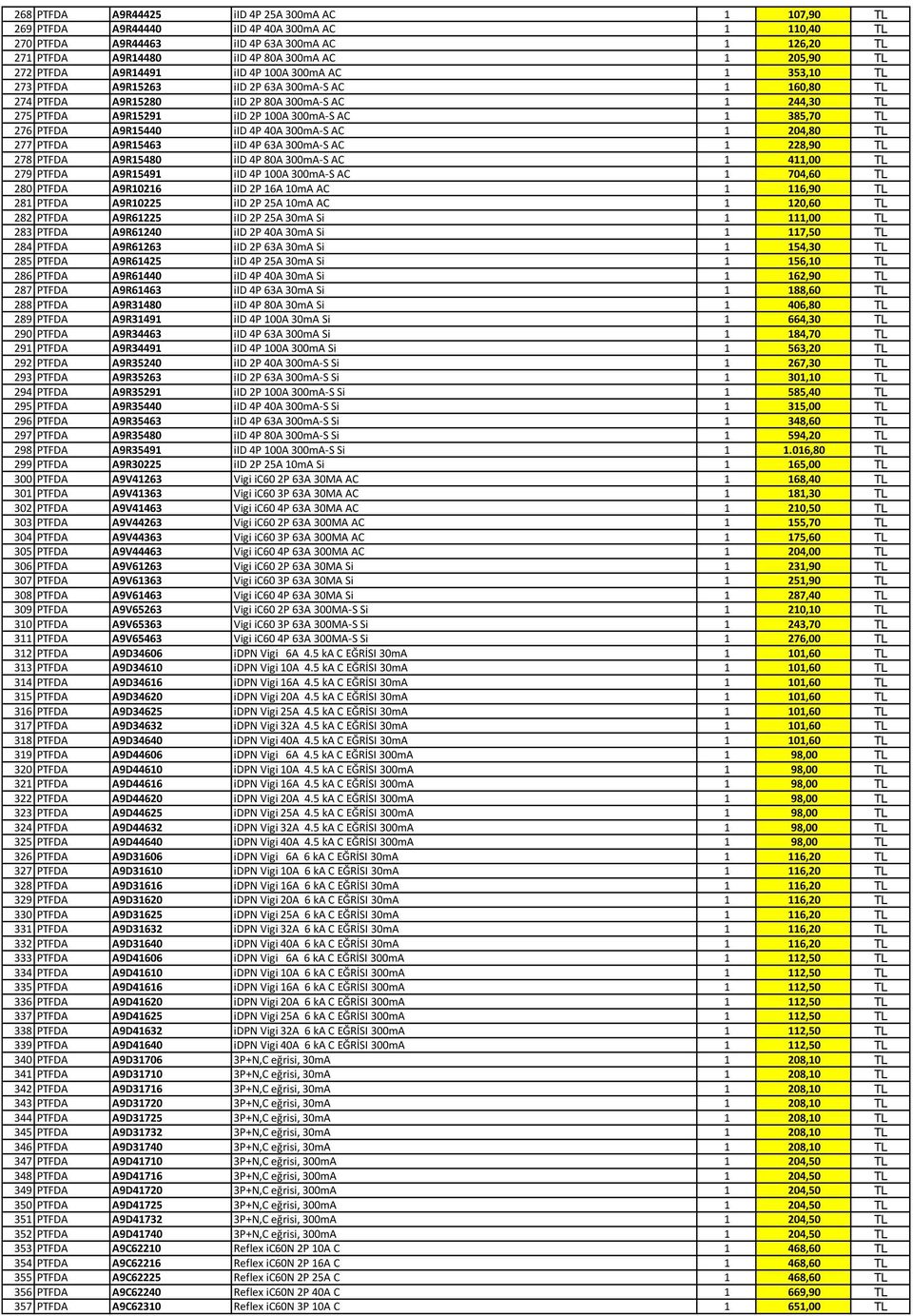 300mA-S AC 1 385,70 TL 276 PTFDA A9R15440 iid 4P 40A 300mA-S AC 1 204,80 TL 277 PTFDA A9R15463 iid 4P 63A 300mA-S AC 1 228,90 TL 278 PTFDA A9R15480 iid 4P 80A 300mA-S AC 1 411,00 TL 279 PTFDA