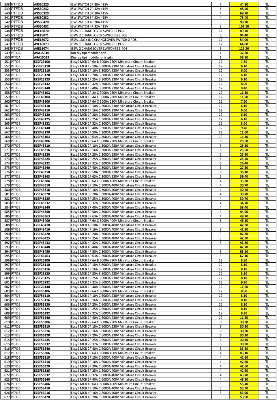 A9E18071 issw 2 CHANGEOVER SWITCHES 2 POS 6 94,40 TL 546 PTFDB A9E18072 issw 1NO+1NC CHANGEOVER SWITCH 2 POS 12 54,00 TL 547 PTFDB A9E18073 issw 1 CHANGEOVER SWITCH 3 POS 12 64,00 TL 548 PTFDB