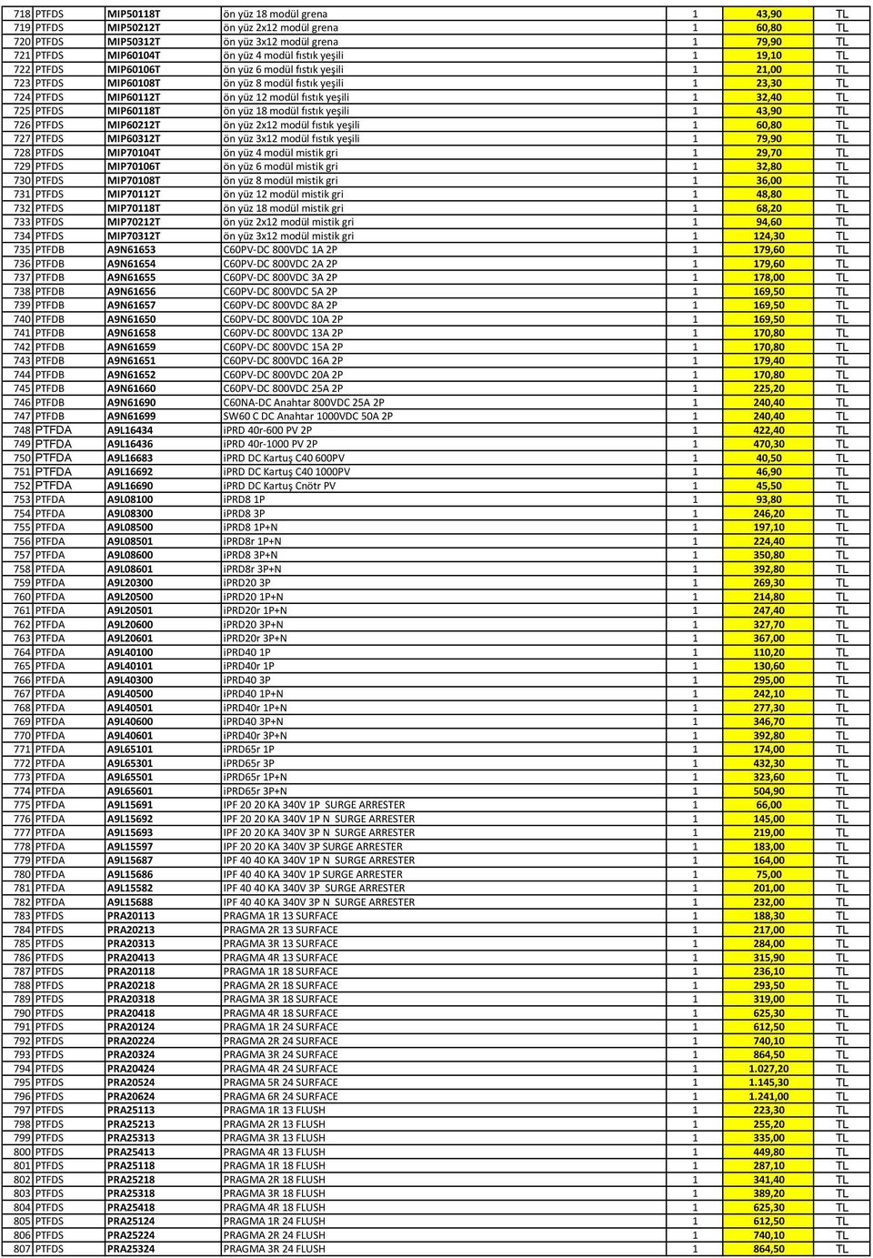 32,40 TL 725 PTFDS MIP60118T ön yüz 18 modül fıstık yeşili 1 43,90 TL 726 PTFDS MIP60212T ön yüz 2x12 modül fıstık yeşili 1 60,80 TL 727 PTFDS MIP60312T ön yüz 3x12 modül fıstık yeşili 1 79,90 TL 728