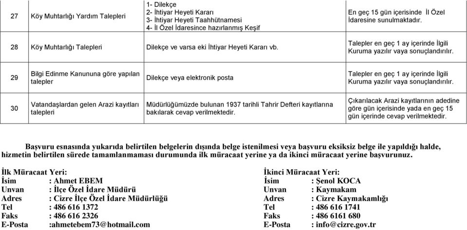 29 Bilgi Edinme Kanununa göre yapılan talepler Dilekçe veya elektronik posta Talepler en geç 1 ay içerinde İlgili Kuruma yazılır vaya sonuçlandırılır.