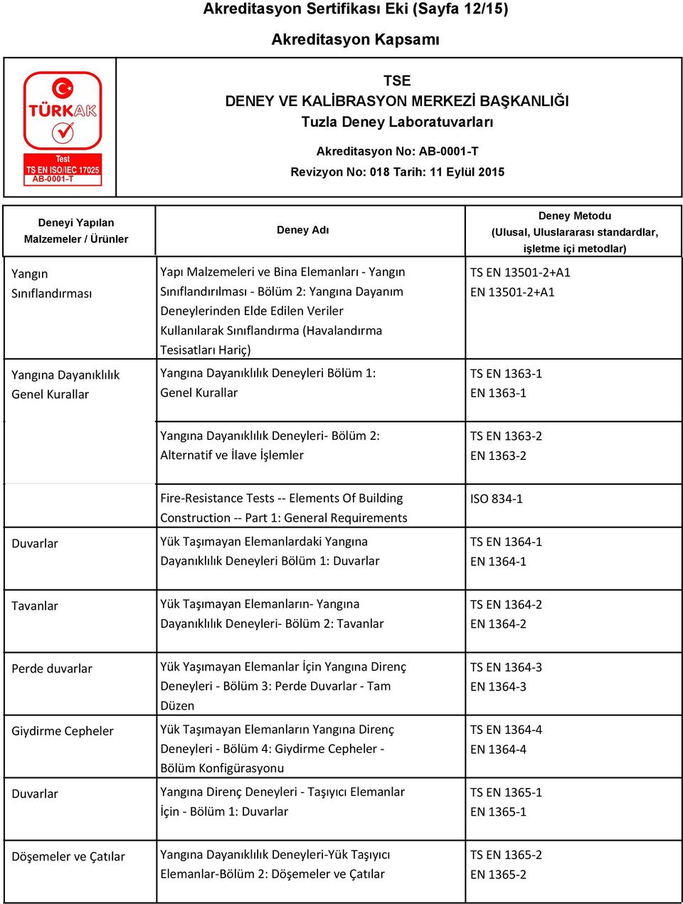 1363-1 Yangına Dayanıklılık Deneyleri- Bölüm 2: Alternatif ve İlave İşlemler TS EN 1363-2 EN 1363-2 Duvarlar Fire-Resistance Tests -- Elements Of Building Construction -- Part 1: General Requirements