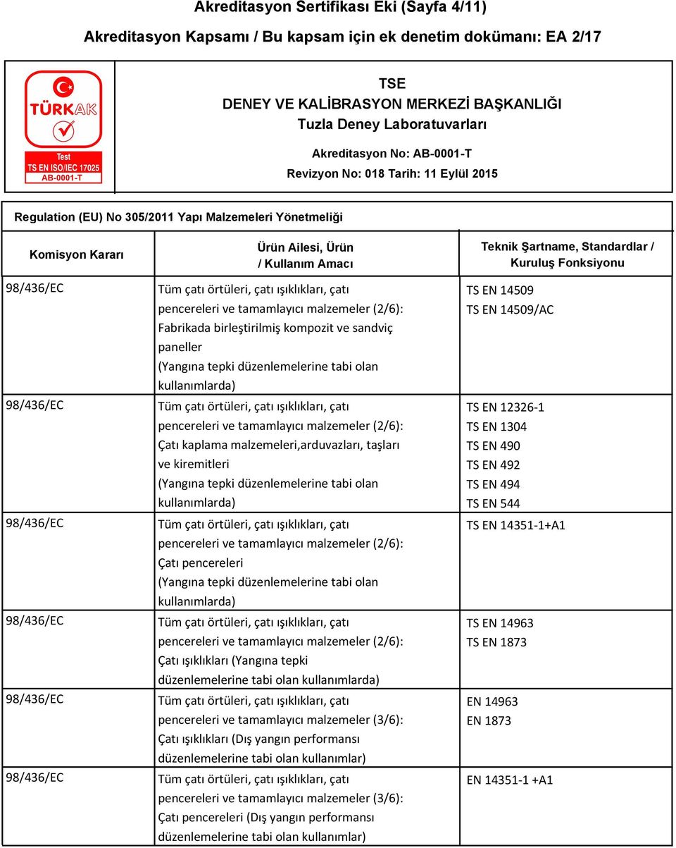 paneller (Yangına tepki düzenlemelerine tabi olan kullanımlarda) Tüm çatı örtüleri, çatı ışıklıkları, çatı pencereleri ve tamamlayıcı malzemeler (2/6): Çatı kaplama malzemeleri,arduvazları, taşları