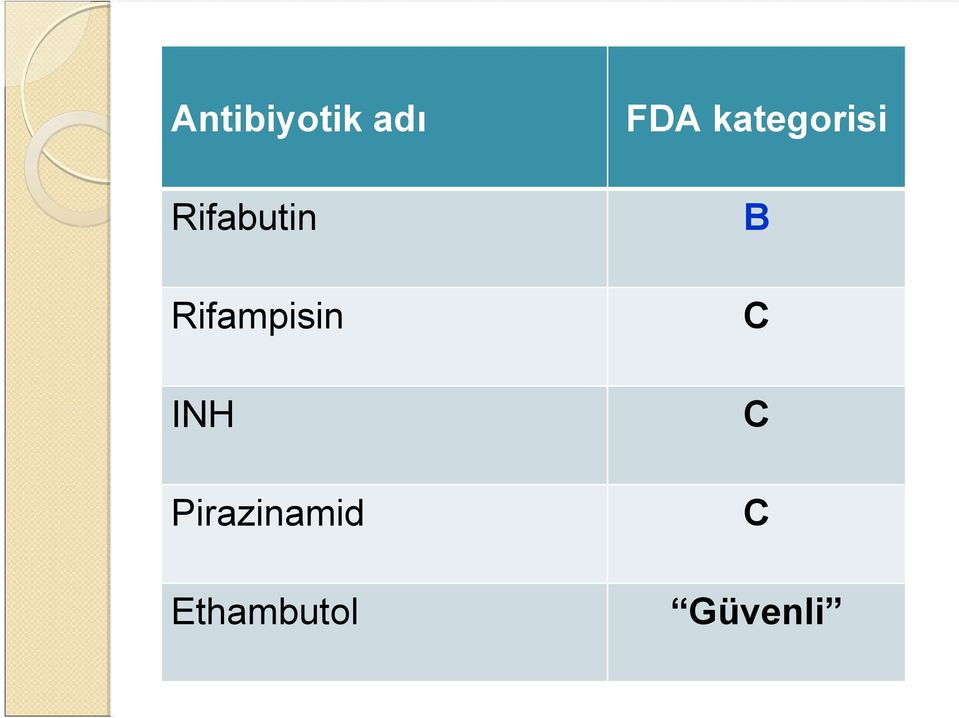 INH Pirazinamid