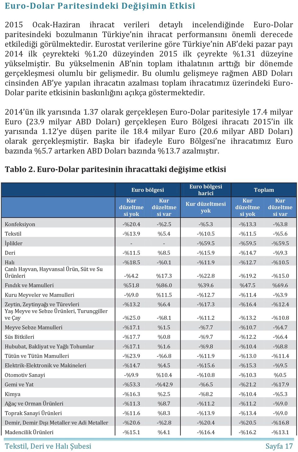 Bu yükselmenin AB nin toplam ithalatının arttığı bir dönemde gerçekleşmesi olumlu bir gelişmedir.