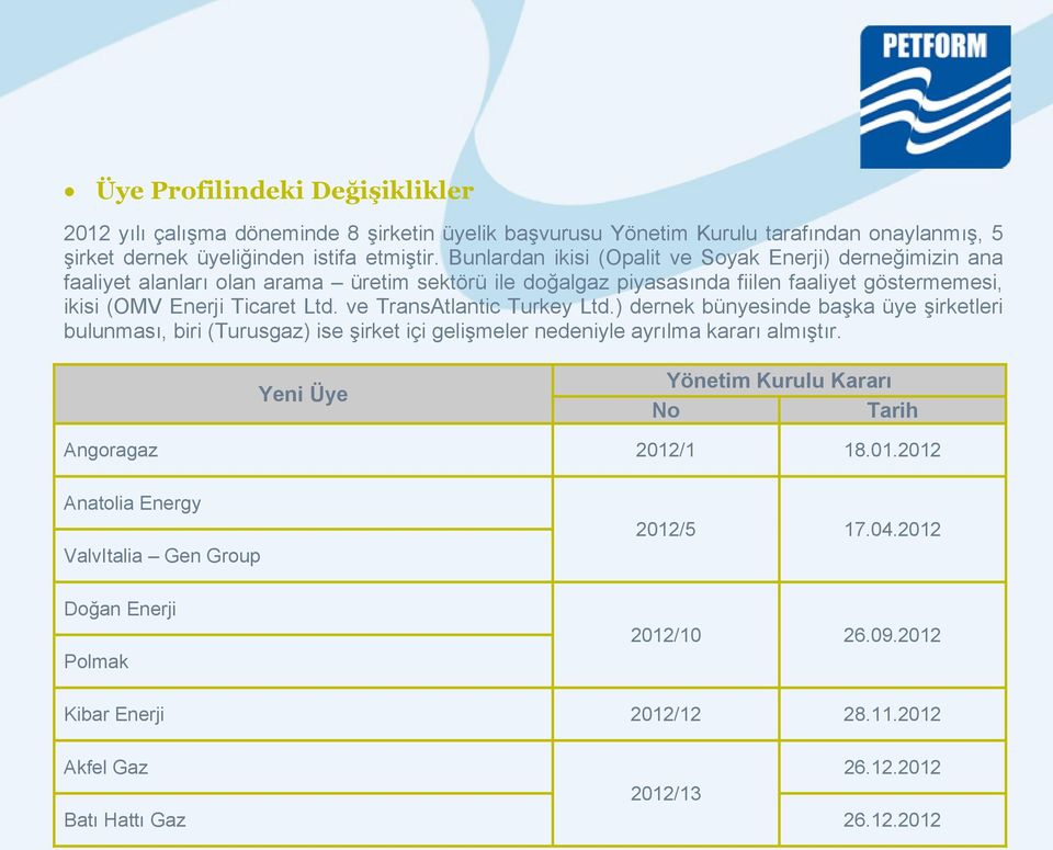 ve TransAtlantic Turkey Ltd.) dernek bünyesinde başka üye şirketleri bulunması, biri (Turusgaz) ise şirket içi gelişmeler nedeniyle ayrılma kararı almıştır.