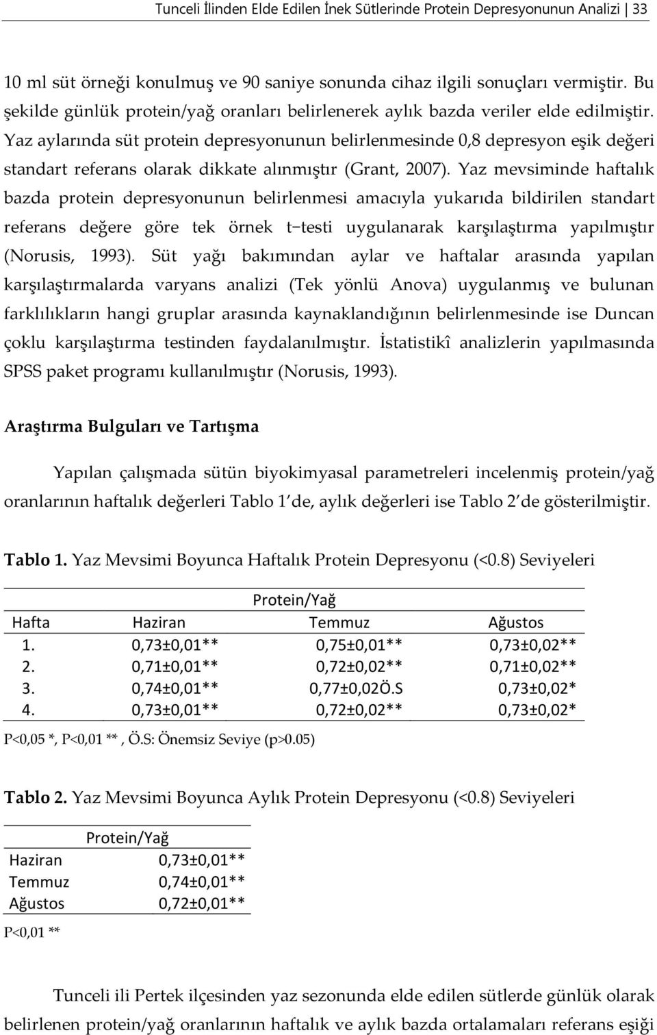 Yaz aylarında süt protein depresyonunun belirlenmesinde 0,8 depresyon eşik değeri standart referans olarak dikkate alınmıştır (Grant, 2007).