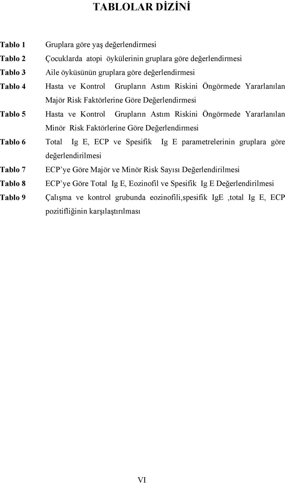 Riskini Öngörmede Yararlanılan Minör Risk Faktörlerine Göre Değerlendirmesi Total Ig E, ECP ve Spesifik Ig E parametrelerinin gruplara göre değerlendirilmesi ECP ye Göre Majör ve Minör