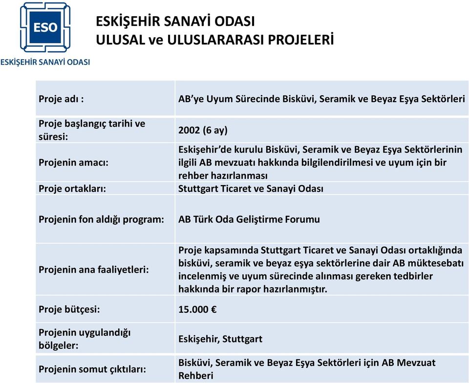 faaliyetleri: Proje kapsamında Stuttgart Ticaret ve Sanayi Odası ortaklığında bisküvi, seramik ve beyaz eşya sektörlerine dair AB müktesebatı incelenmiş ve uyum sürecinde alınması