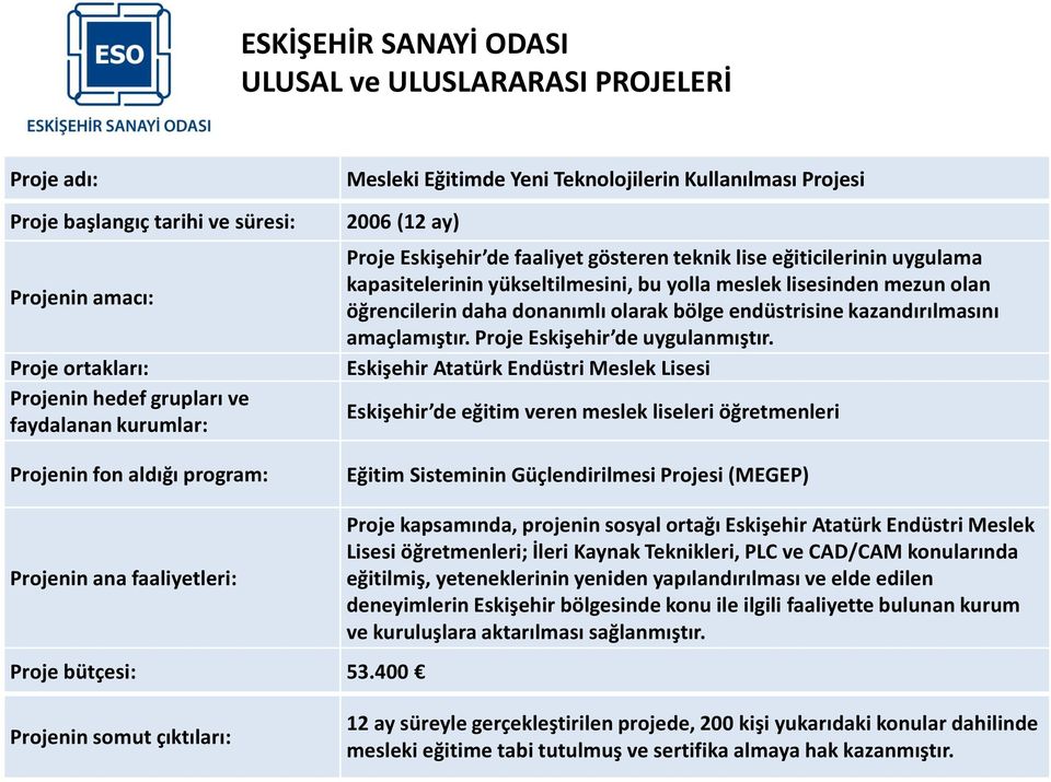 Proje Eskişehir de uygulanmıştır.