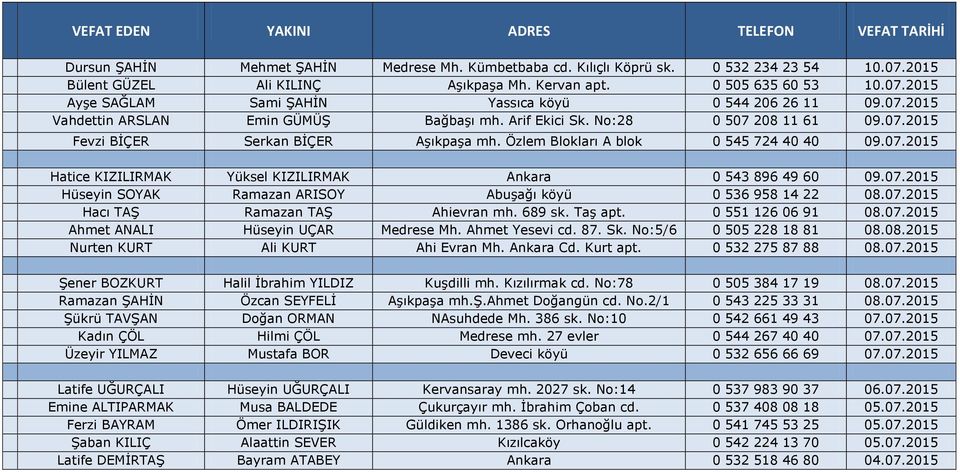 07.2015 Hüseyin SOYAK Ramazan ARISOY Abuşağı köyü 0 536 958 14 22 08.07.2015 Hacı TAŞ Ramazan TAŞ Ahievran mh. 689 sk. Taş apt. 0 551 126 06 91 08.07.2015 Ahmet ANALI Hüseyin UÇAR Medrese Mh.