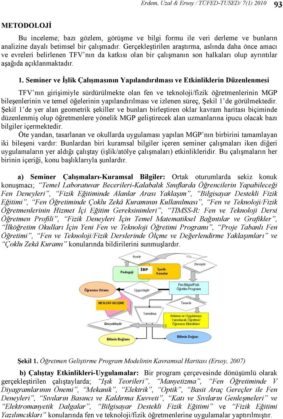 Seminer ve İşlik Çalışmasının Yapılandırılması ve Etkinliklerin Düzenlenmesi TFV nın girişimiyle sürdürülmekte olan fen ve teknoloji/fizik öğretmenlerinin MGP bileşenlerinin ve temel öğelerinin