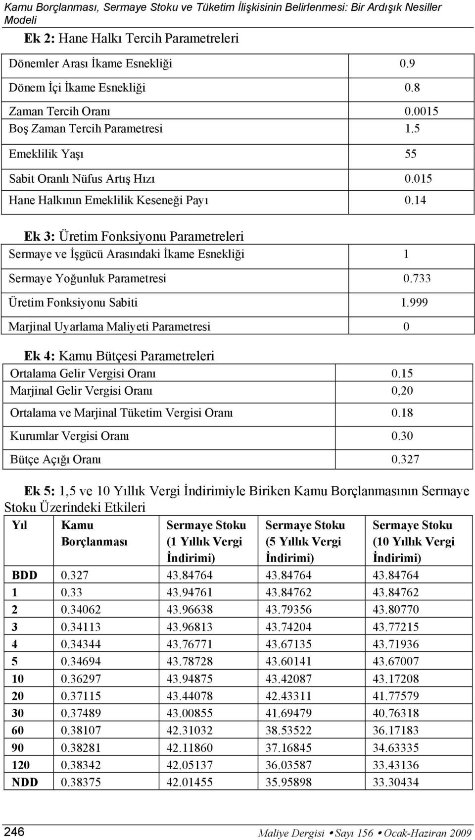 14 Ek 3: Üreim Fonksiyonu Paramereleri Sermaye ve İşgücü Arasındaki İkame Esnekliği 1 Sermaye Yoğunluk Parameresi 0.733 Üreim Fonksiyonu Sabii 1.