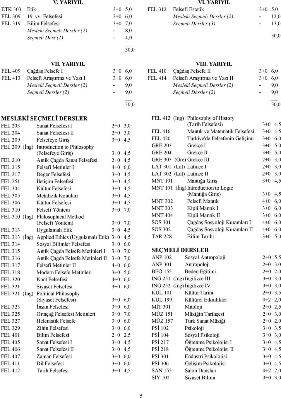 YARIYIL FEL 409 Çağdaş Felsefe I 3+0 6,0 FEL 413 Felsefi Araştırma ve Yazı I 3+0 6,0 Mesleki Seçmeli Dersler (2) - 9,0 Seçmeli Dersler (2) - 9,0 MESLEKİ SEÇMELİ DERSLER FEL 203 Sanat Felsefesi I 2+0
