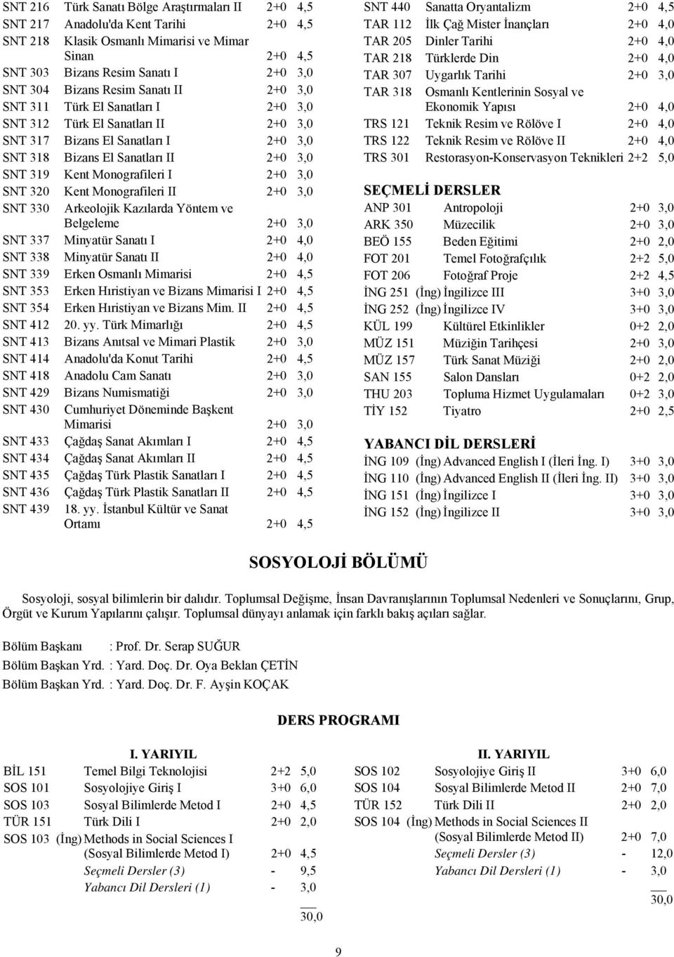 Monografileri I 2+0 3,0 SNT 320 Kent Monografileri II 2+0 3,0 SNT 330 Arkeolojik Kazılarda Yöntem ve Belgeleme 2+0 3,0 SNT 337 Minyatür Sanatı I 2+0 4,0 SNT 338 Minyatür Sanatı II 2+0 4,0 SNT 339