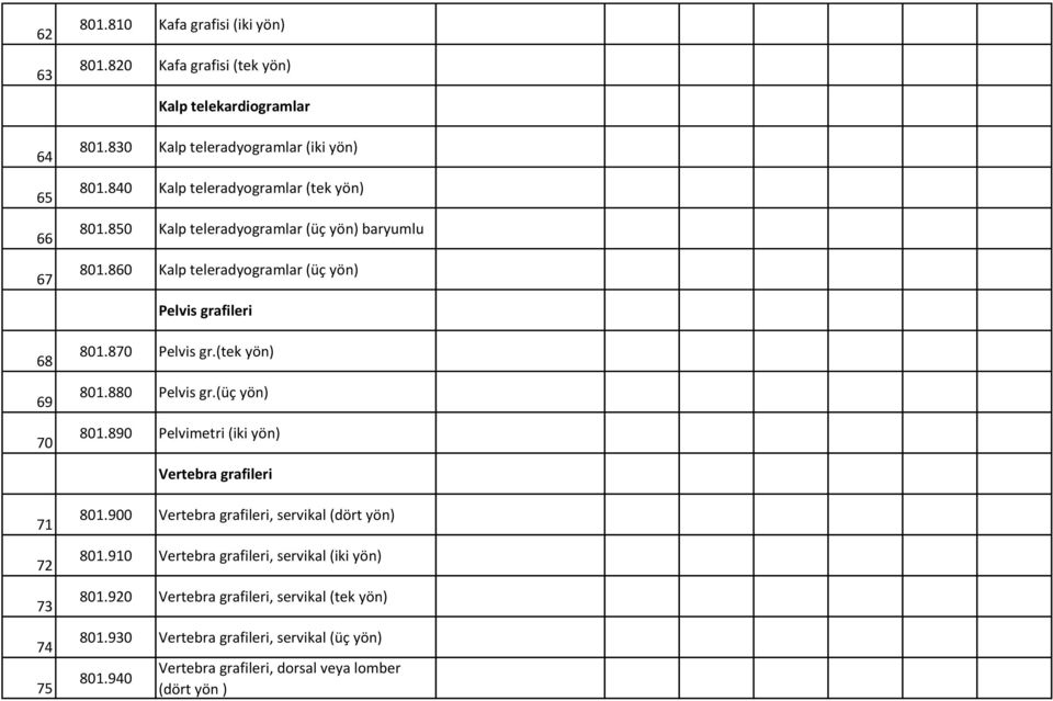 870 Pelvis gr.(tek yön) 801.880 Pelvis gr.(üç yön) 801.890 Pelvimetri (iki yön) Vertebra grafileri 71 72 73 74 75 801.