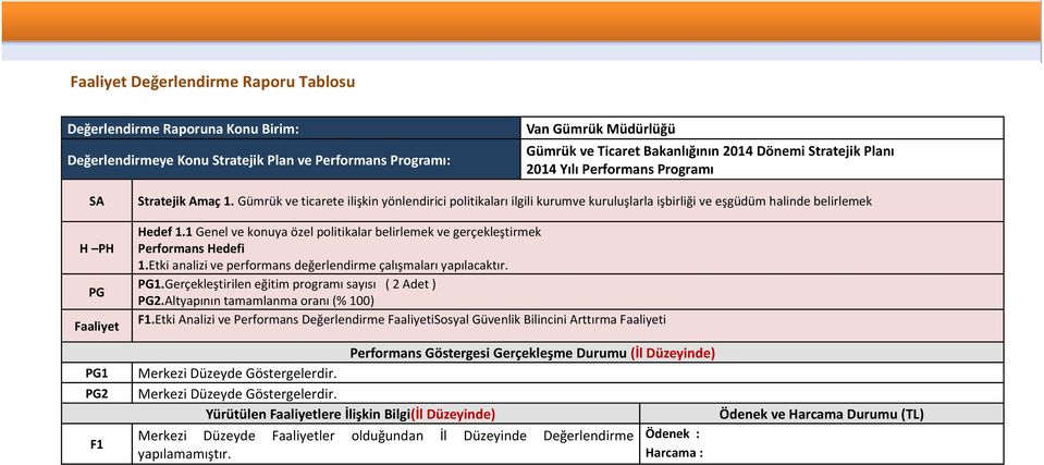 Gümrük ve ticarete ilişkin yönlendirici politikaları ilgili kurumve kuruluşlarla işbirliği ve eşgüdüm halinde belirlemek Hedef 1.1 Genel ve konuya özel politikalar belirlemek ve gerçekleştirmek 1.