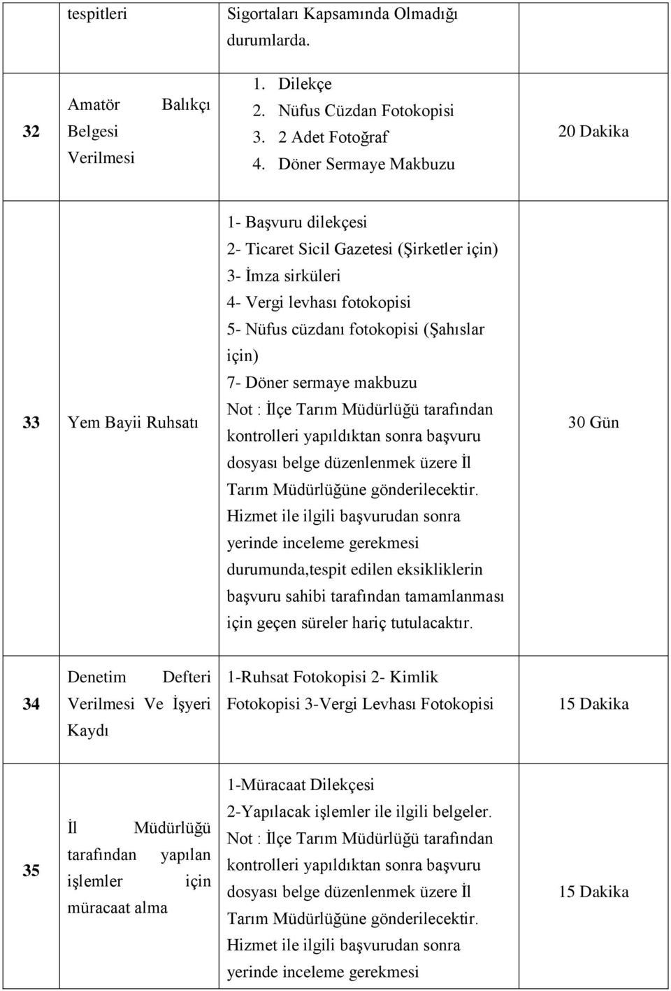 (Şahıslar için) 7- Döner sermaye makbuzu Not : İlçe Tarım Müdürlüğü tarafından kontrolleri yapıldıktan sonra başvuru dosyası belge düzenlenmek üzere İl Tarım Müdürlüğüne gönderilecektir.