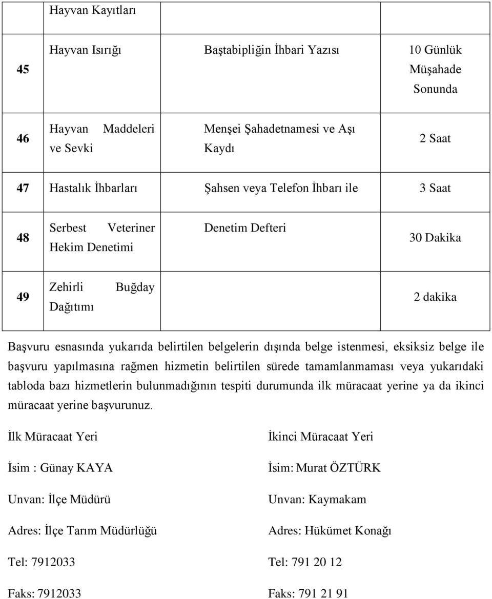 belge ile başvuru yapılmasına rağmen hizmetin belirtilen sürede tamamlanmaması veya yukarıdaki tabloda bazı hizmetlerin bulunmadığının tespiti durumunda ilk müracaat yerine ya da ikinci müracaat