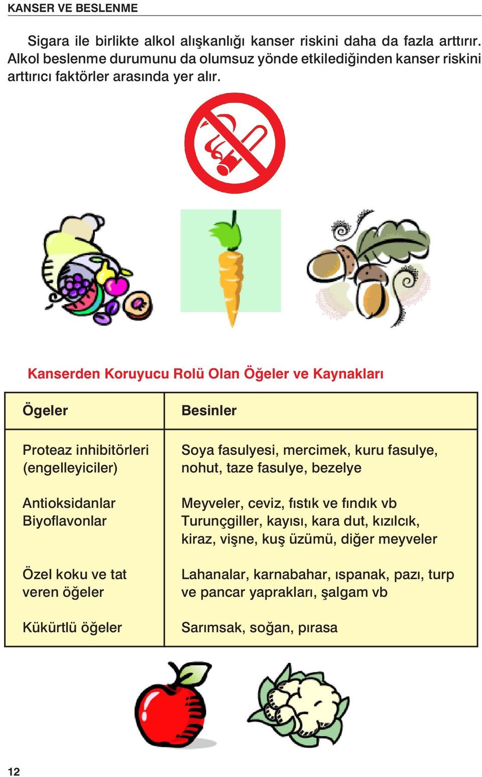 Kanserden Koruyucu Rolü Olan Öğeler ve Kaynakları Ögeler Proteaz inhibitörleri (engelleyiciler) Antioksidanlar Biyoflavonlar Özel koku ve tat veren öğeler Kükürtlü