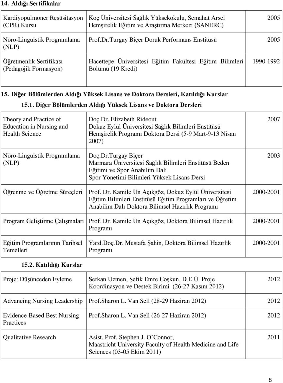 Diğer Bölümlerden Aldığı Yüksek Lisans ve Doktora Dersleri, Katıldığı Kurslar 15