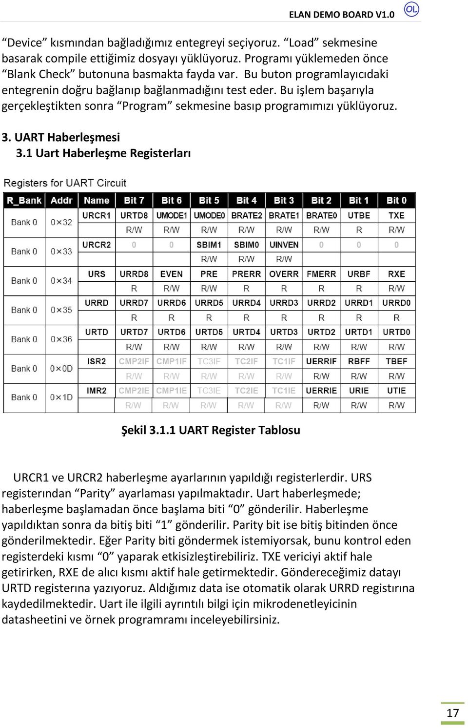 1 Uart Haberleşme Registerları Şekil 3.1.1 UART Register Tablosu URCR1 ve URCR2 haberleşme ayarlarının yapıldığı registerlerdir. URS registerından Parity ayarlaması yapılmaktadır.