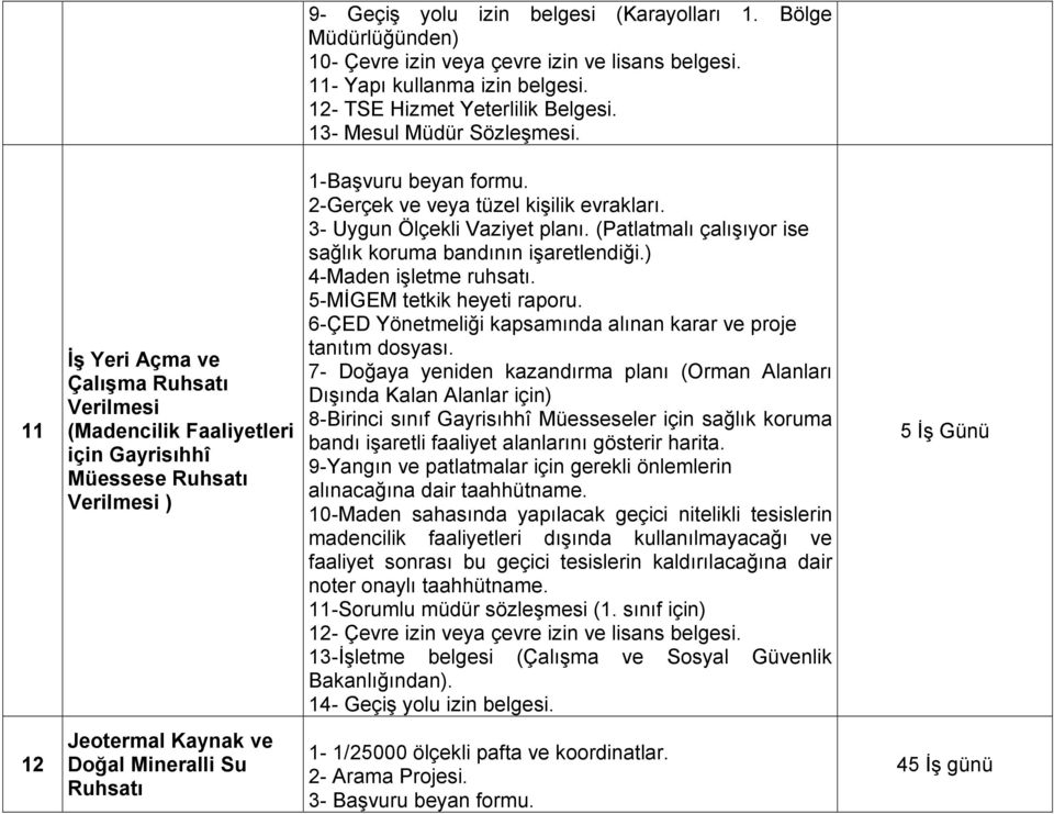 3- Uygun Ölçekli Vaziyet planı. (Patlatmalı çalışıyor ise sağlık koruma bandının işaretlendiği.) 4-Maden işletme ruhsatı. 5-MİGEM tetkik heyeti raporu.