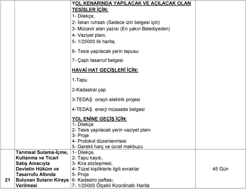 Sulama-İçme, Kullanma ve Ticari Satış Amacıyla Devletin Hüküm ve Tasarrufu Altında Bulunan Suların Kiraya YOL ENİNE GEÇİŞ İÇİN: 1- Dilekçe 2- Tesis yapılacak yerin vaziyet planı 3- Proje 4-