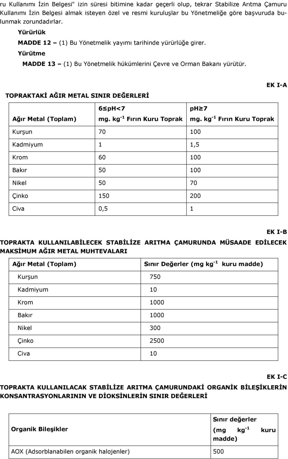 TOPRAKTAKİ AĞIR METAL SINIR DEĞERLERİ EK I-A Ağır Metal (Toplam) 6 ph<7 mg. kg -1 Fırın Kuru Toprak ph 7 mg.