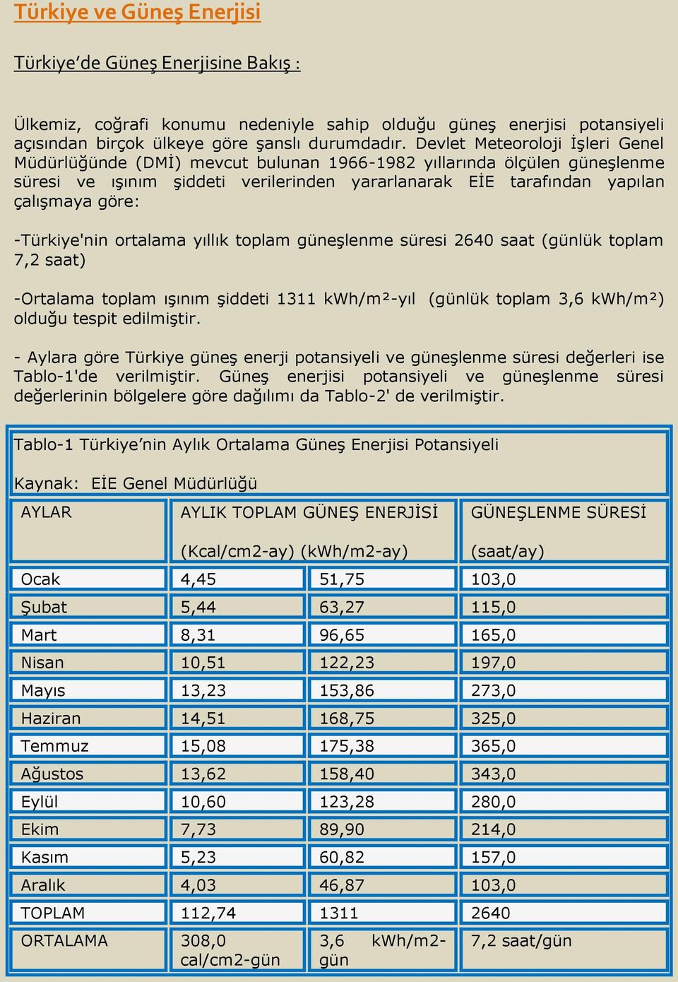 -Türkiye'nin ortalama yıllık toplam güneşlenme süresi 2640 saat (günlük toplam 7,2 saat) -Ortalama toplam ışınım şiddeti 1311 kwh/m²-yıl (günlük toplam 3,6 kwh/m²) olduğu tespit edilmiştir.