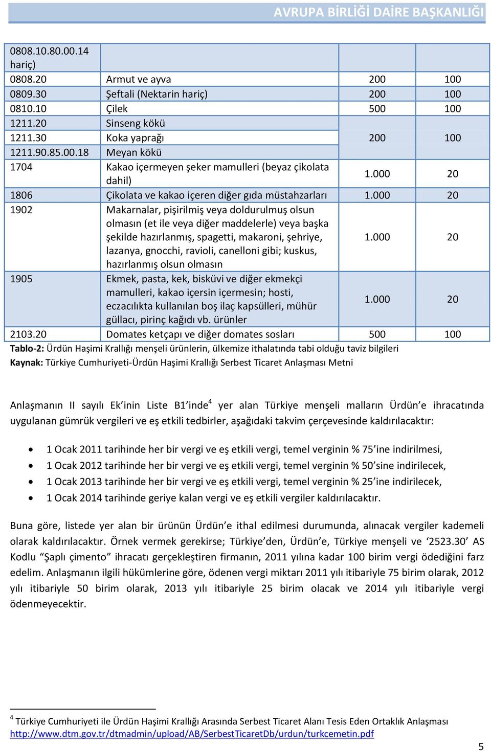 000 20 1902 Makarnalar, pişirilmiş veya doldurulmuş olsun olmasın (et ile veya diğer maddelerle) veya başka şekilde hazırlanmış, spagetti, makaroni, şehriye, 1.