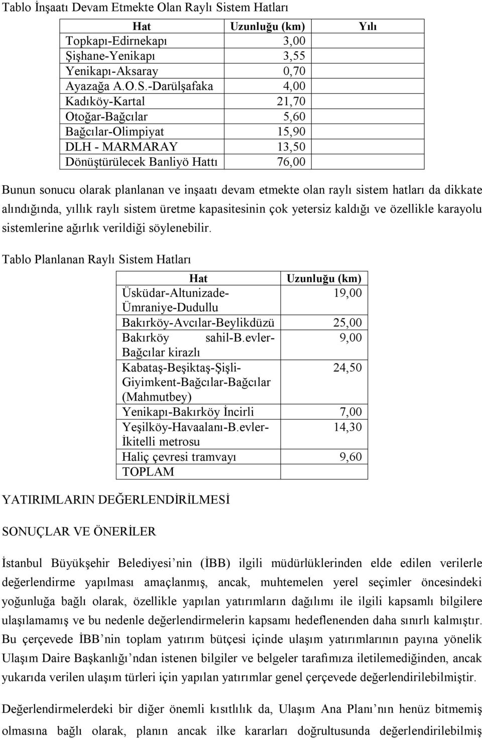 -Darülşafaka 4,00 Kadıköy-Kartal 21,70 Otoğar-Bağcılar 5,60 Bağcılar-Olimpiyat 15,90 DLH - MARMARAY 13,50 Dönüştürülecek Banliyö Hattı 76,00 Bunun sonucu olarak planlanan ve inşaatı devam etmekte