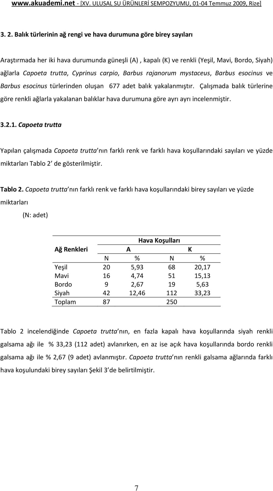 Çalışmada balık türlerine göre renkli ağlarla yakalanan balıklar hava durumuna göre ayrı ayrı incelenmiştir. 3.2.1.