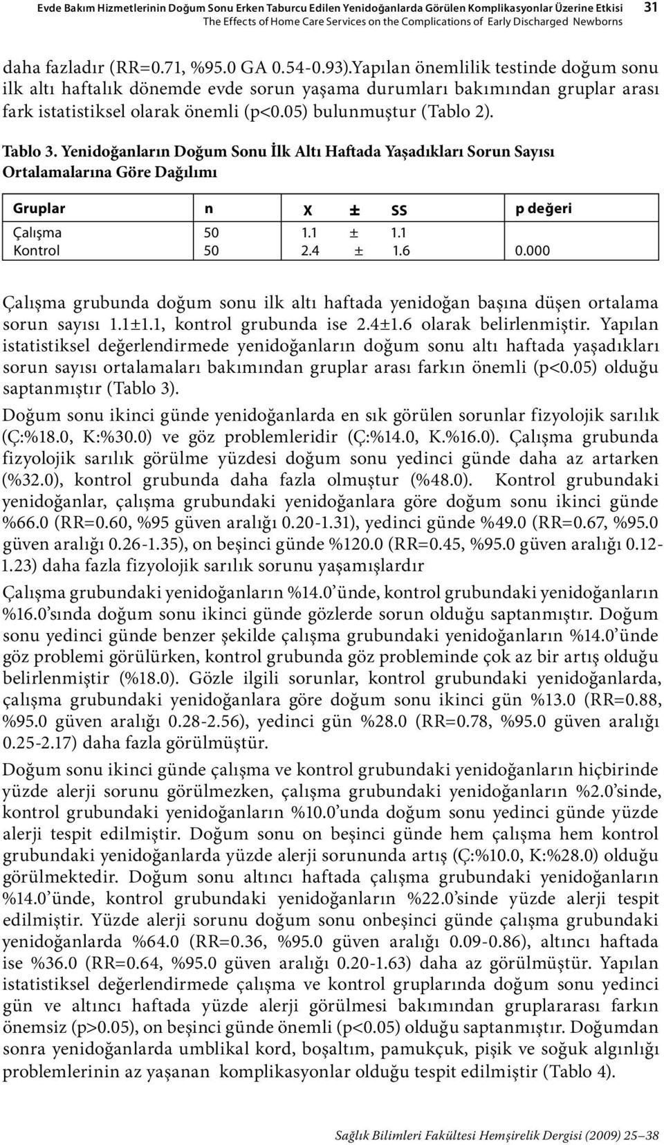 05) bulunmuştur (Tablo 2). Tablo 3. Yenidoğanların Doğum Sonu İlk Altı Haftada Yaşadıkları Sorun Sayısı Ortalamalarına Göre Dağılımı Gruplar n X ± SS p değeri 50 50 1.1 ± 1.1 2.4 ± 1.6 0.