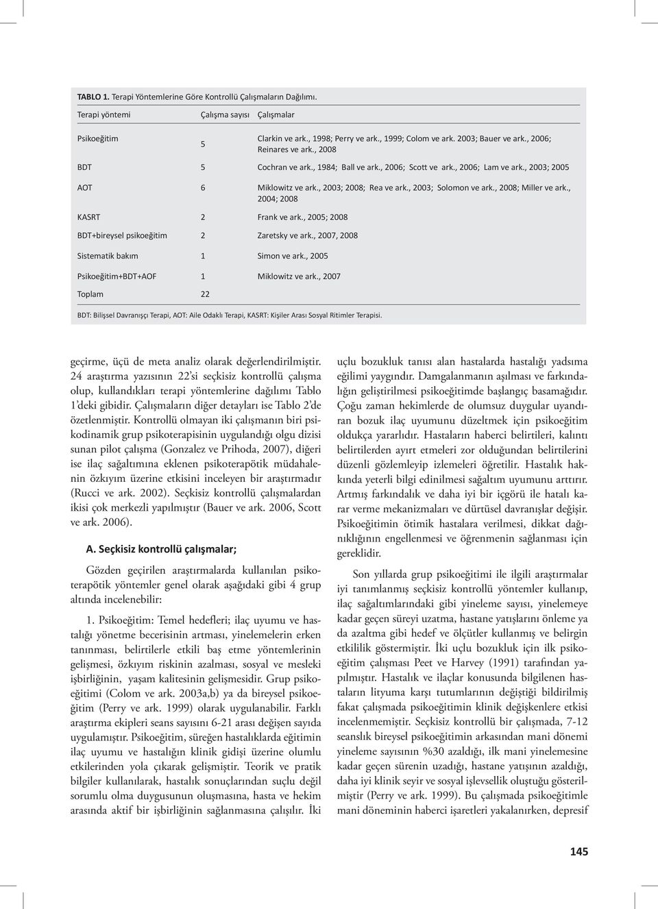 , 2008; Miller ve ark., 2004; 2008 KASRT 2 Frank ve ark., 2005; 2008 BDT+bireysel psikoeğitim 2 Zaretsky ve ark., 2007, 2008 Sistematik bakım 1 Simon ve ark.
