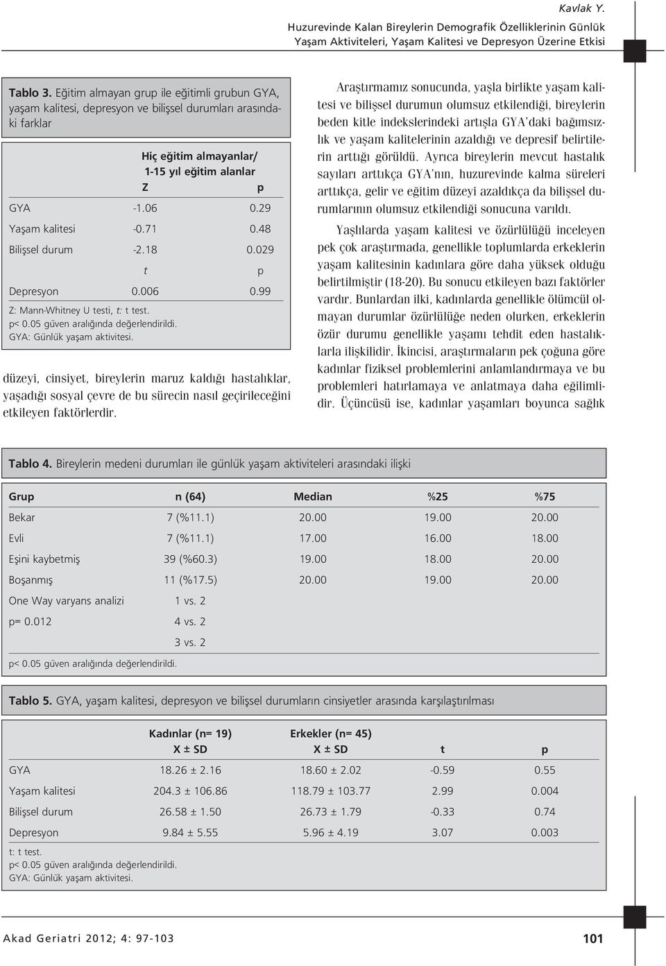 71 0.48 Biliflsel durum -2.18 0.029 t p Depresyon 0.006 0.99 Z: Mann-Whitney U testi, t: t test. GYA: Günlük yaflam aktivitesi.