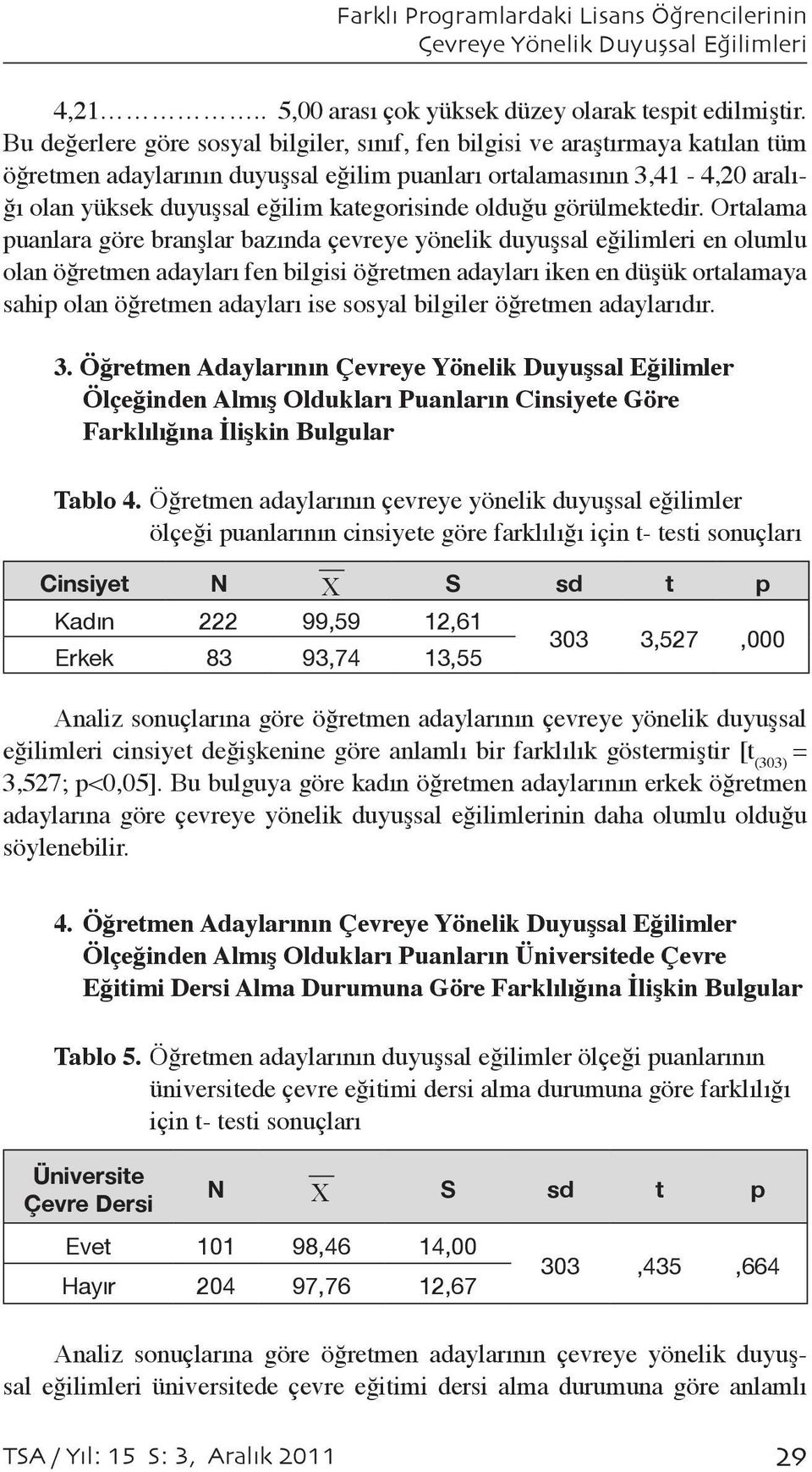 kategorisinde olduğu görülmektedir.