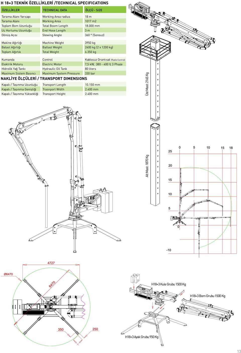 350 kg Kumanda Control Kablosuz Orantısal (Radio Control) Elektrik Motoru Electric Motor 7,5 kw, 380-400 V, 3 Phaze Hidrolik Ya Tank Hydraulic Oil Tank 80 liters Maximum Sistem Bas nc Maximum System