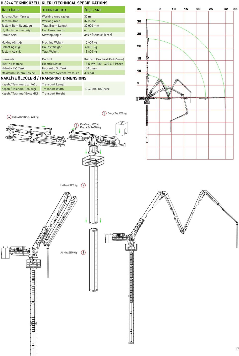 000 kg Toplam A rl k Total Weight 19.600 kg Kumanda Control Kablosuz Orantısal (Radio Control) Elektrik Motoru Electric Motor 18.