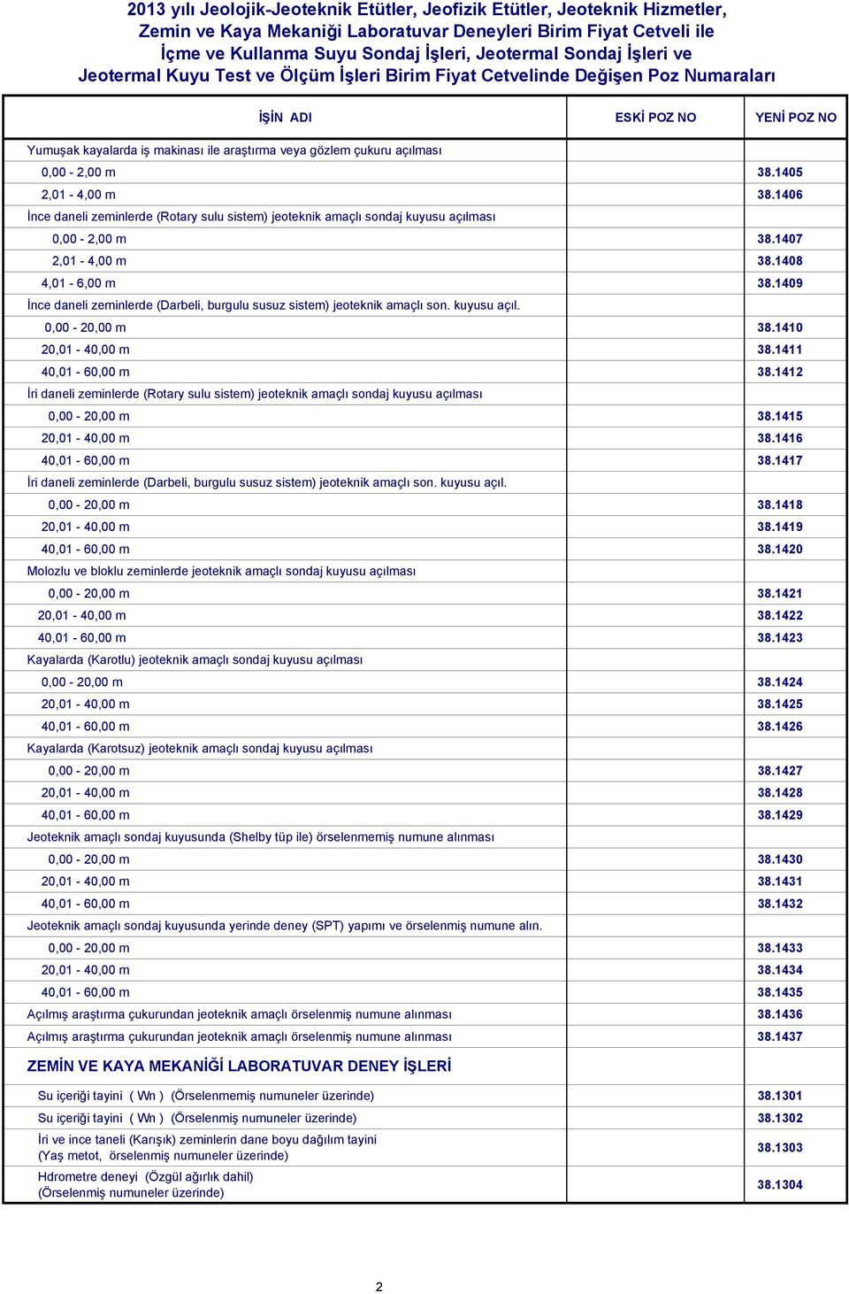 1409 İnce daneli zeminlerde (Darbeli, burgulu susuz sistem) jeoteknik amaçlı son. kuyusu açıl. 0,00-20,00 m 38.1410 20,01-40,00 m 38.1411 40,01-60,00 m 38.