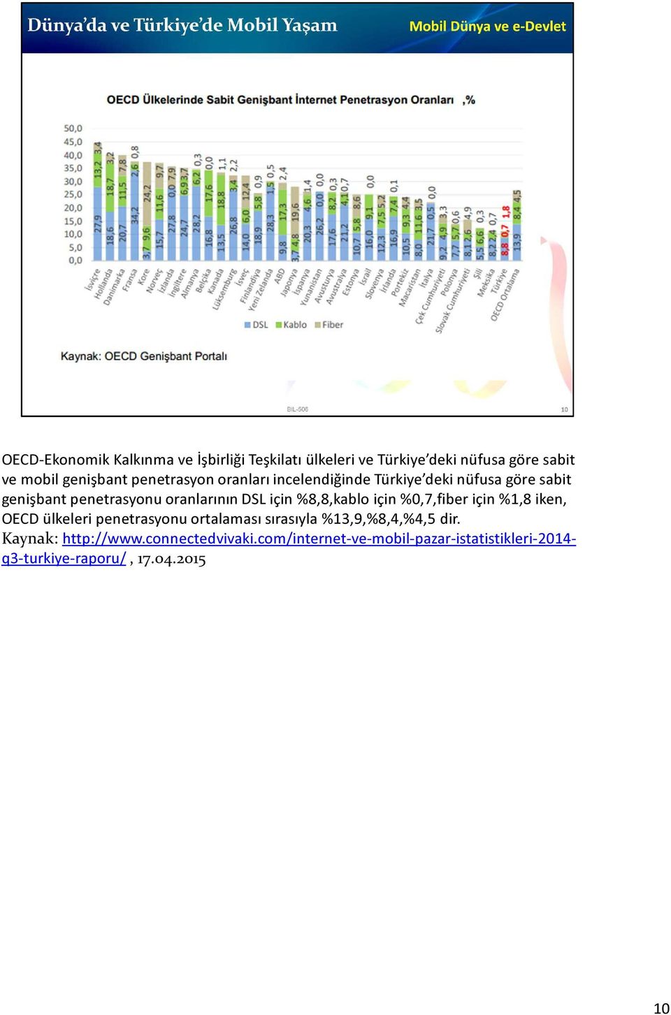 %8,8,kablo için %0,7,fiber için %1,8 iken, OECD ülkeleri penetrasyonu ortalaması sırasıyla %13,9,%8,4,%4,5 dir.