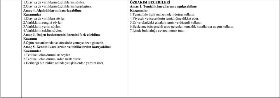 Kendini kazalardan ve tehlikelerden koruyabilme 1.Tehlikeli olan durumları söyler. 2.Tehlikeli olan durumlardan uzak durur. 3.Herhangi bir tehlike anında yetişkinlerden yardım ister.