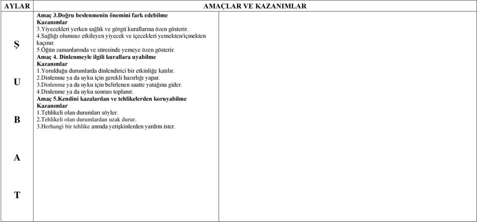 Yorulduğu durumlarda dinlendirici bir etkinliğe katılır. 2.Dinlenme ya da uyku için gerekli hazırlığı yapar. 3.Dinlenme ya da uyku için belirlenen saatte yatağına gider. 4.