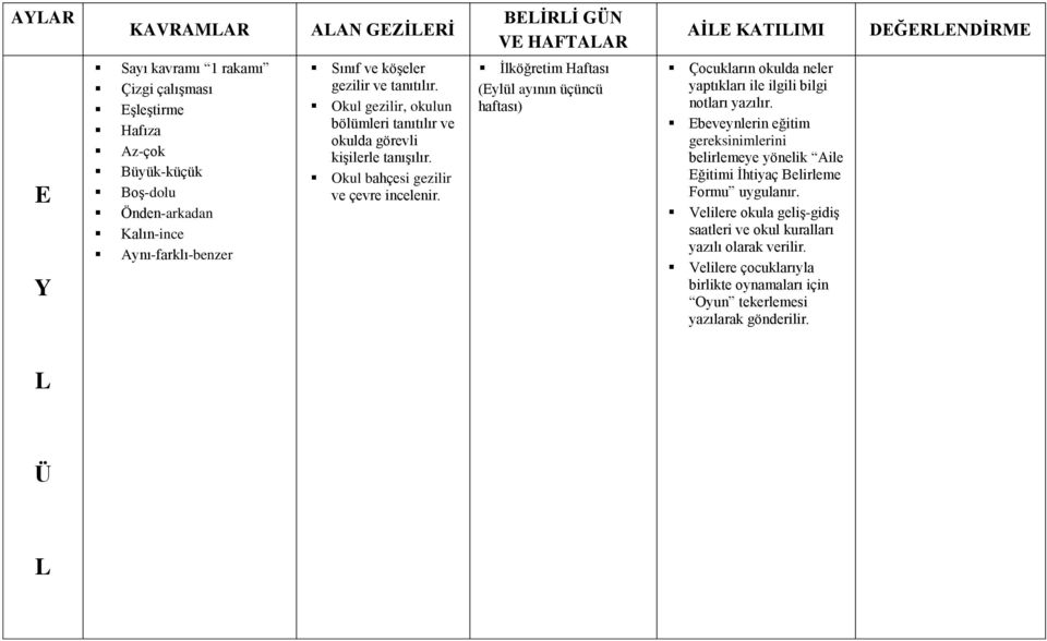 İlköğretim Haftası (Eylül ayının üçüncü haftası) Çocukların okulda neler yaptıkları ile ilgili bilgi notları yazılır.