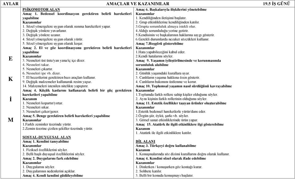 El ve göz koordinasyonu gerektiren belirli hareketleri 3. Nesneleri üst üste/yan yana/iç içe dizer. 4. Nesneleri takar. 5. Nesneleri çıkartır. 6. Nesneleri ipe vb. dizer. 7.