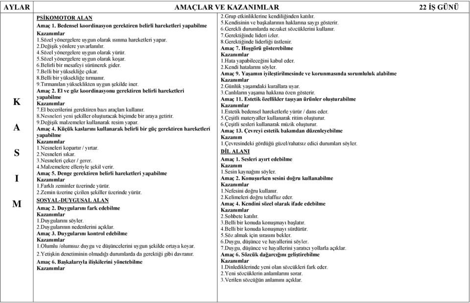 Tırmanılan yükseklikten uygun şekilde iner. maç 2. El ve göz koordinasyonu gerektiren belirli hareketleri 7.El becerilerini gerektiren bazı araçları kullanır. 8.