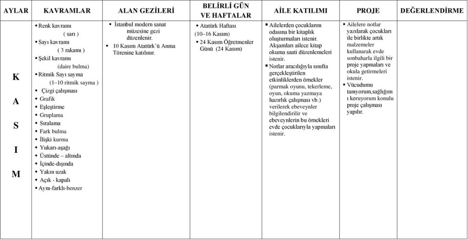 BELİRLİ GÜN VE HFTLR tatürk Haftası (10 16 Kasım) 24 Kasım Öğretmenler Günü (24 Kasım) İLE KTILIMI PROJE DEĞERLENDİRME ilelerden çocuklarını odasına bir kitaplık oluşturmaları istenir.