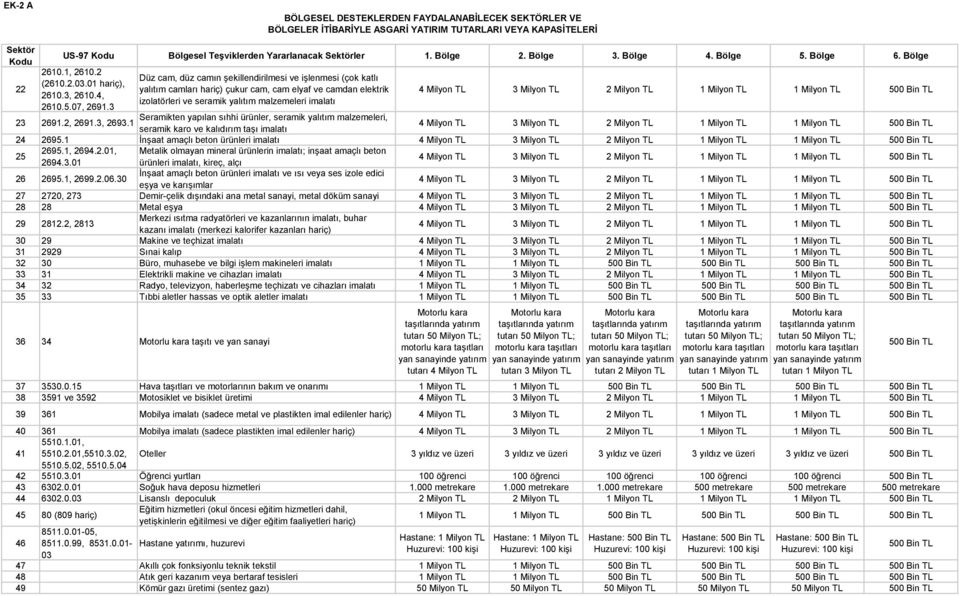 3 Düz cam, düz camın şekillendirilmesi ve işlenmesi (çok katlı yalıtım camları hariç) çukur cam, cam elyaf ve camdan elektrik izolatörleri ve seramik yalıtım malzemeleri imalatı Seramikten yapılan