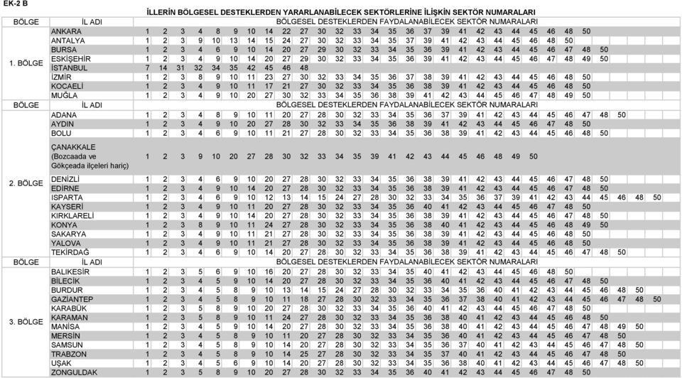 33 34 35 37 39 41 42 43 44 45 46 48 50 BURSA 1 2 3 4 6 9 10 14 20 27 29 30 32 33 34 35 36 39 41 42 43 44 45 46 47 48 50 ESKİŞEHİR 1 2 3 4 9 10 14 20 27 29 30 32 33 34 35 36 39 41 42 43 44 45 46 47 48