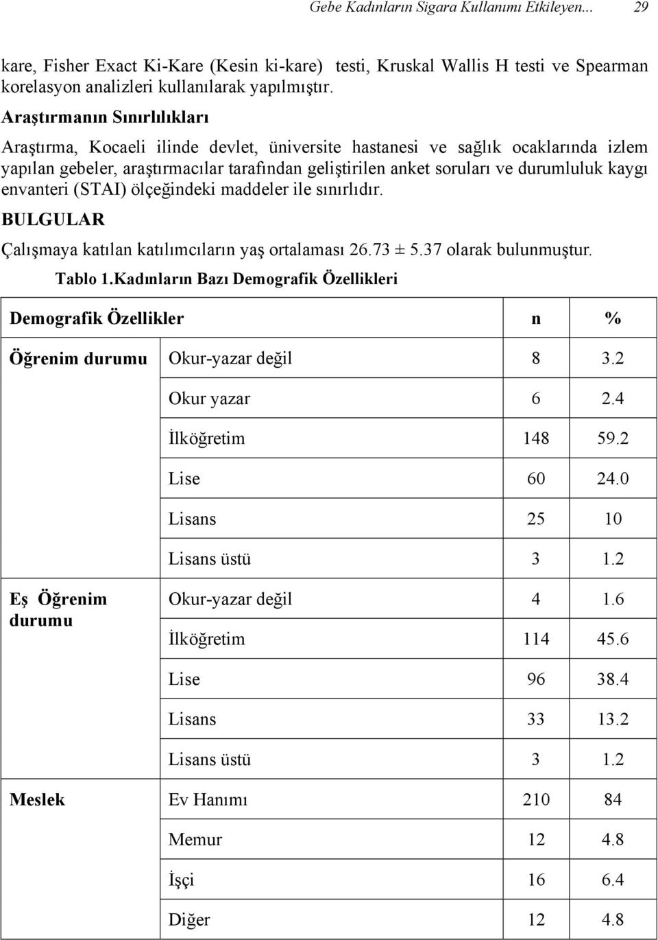 kaygı envanteri (STAI) ölçeğindeki maddeler ile sınırlıdır. BULGULAR Çalışmaya katılan katılımcıların yaş ortalaması 26.73 ± 5.37 olarak bulunmuştur. Tablo 1.